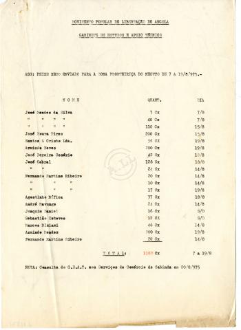 Gabinete de estudos e Apoio Técnico do MPLA