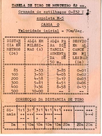 Tabela de tiro de morteiro 82mm (DOPA/DIP)