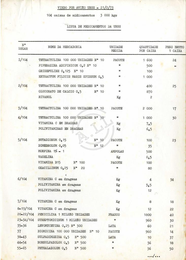 Lista de medicamentos da URSS