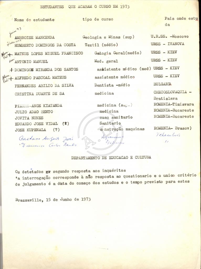 Lista de estudantes (MPLA) que acabaram o curso em 1973