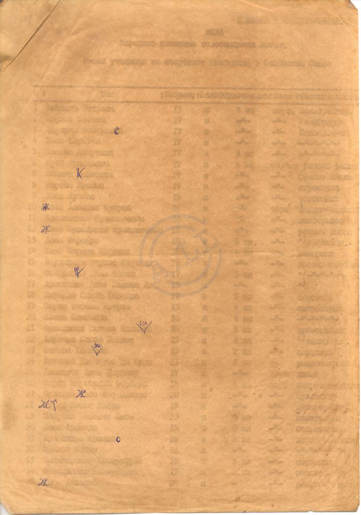 Lista de nomes de estudantes (MPLA)